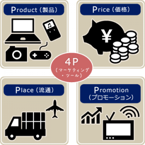 マーケティング4P -沖縄で広告PR・プロモーションのご相談は株式会社arts（アーツ）-